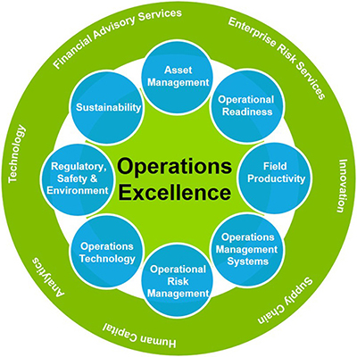 operational efficiency 3 – Strategic Efficiency Consortium